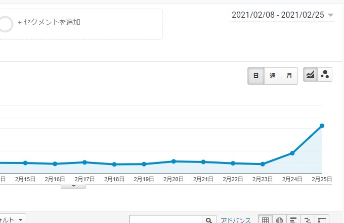googleアナリティクス