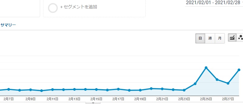 googleアナリティクス